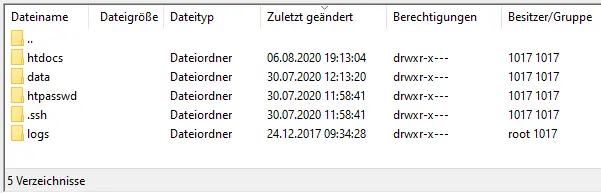 FTP-Verzeichnisstruktur des Webhosting-Pakets in FileZilla